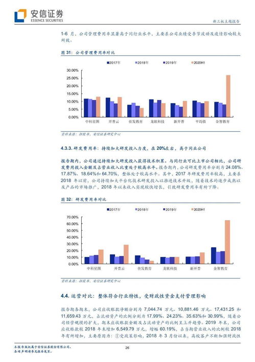 科创板首现教育类公司 金智教育以平台化产品与技术品牌构建竞争壁垒