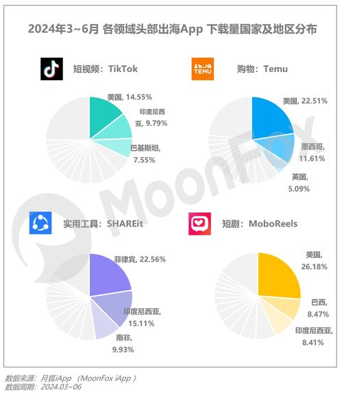 2024年Q2移动互联网行业数据研究报告 互联网数据服务深度解析