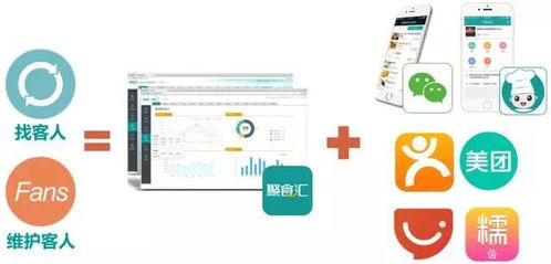 比基尼服务员已过时，会员才是挖不完的宝藏 互联网数据服务的新思维