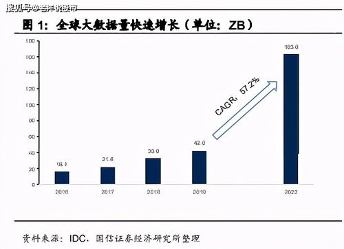 融合工业智能化、大数据与AI，构筑安全可靠的工业互联网未来