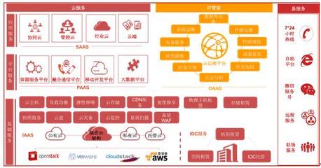 深度学习的容器化服务:海航云联袂天云大数据推动AI民主化_互联网_威易网