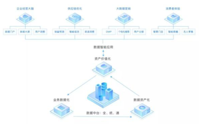 中台是什么意思？一文读懂互联网中台概念