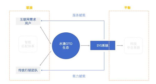 水滴保推出OTO经纪人服务，创新模式助力合作伙伴提升获客能力