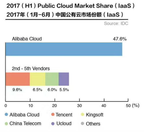 ABC重塑中国ICT产业 于无声处听数据服务风雷