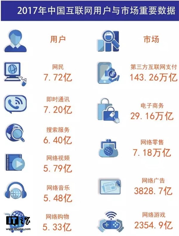 从《中国互联网发展报告2018》看7.72亿网民背后的数字浪潮