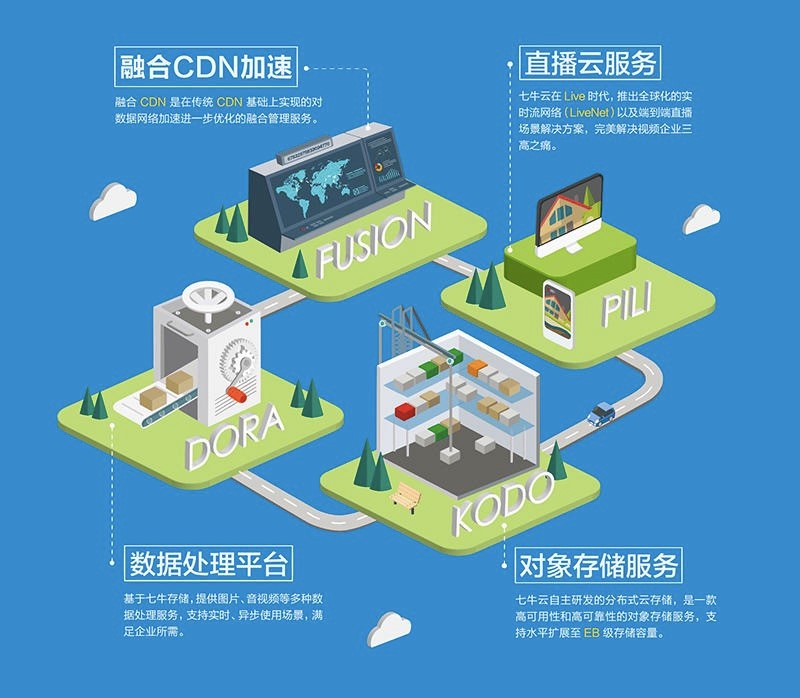 2016年度盘点 一家典型互联网公司的必备工具宝箱