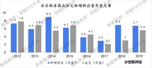 互联网与大数据并行的时代 估价机构如何借力互联网数据服务一展身手